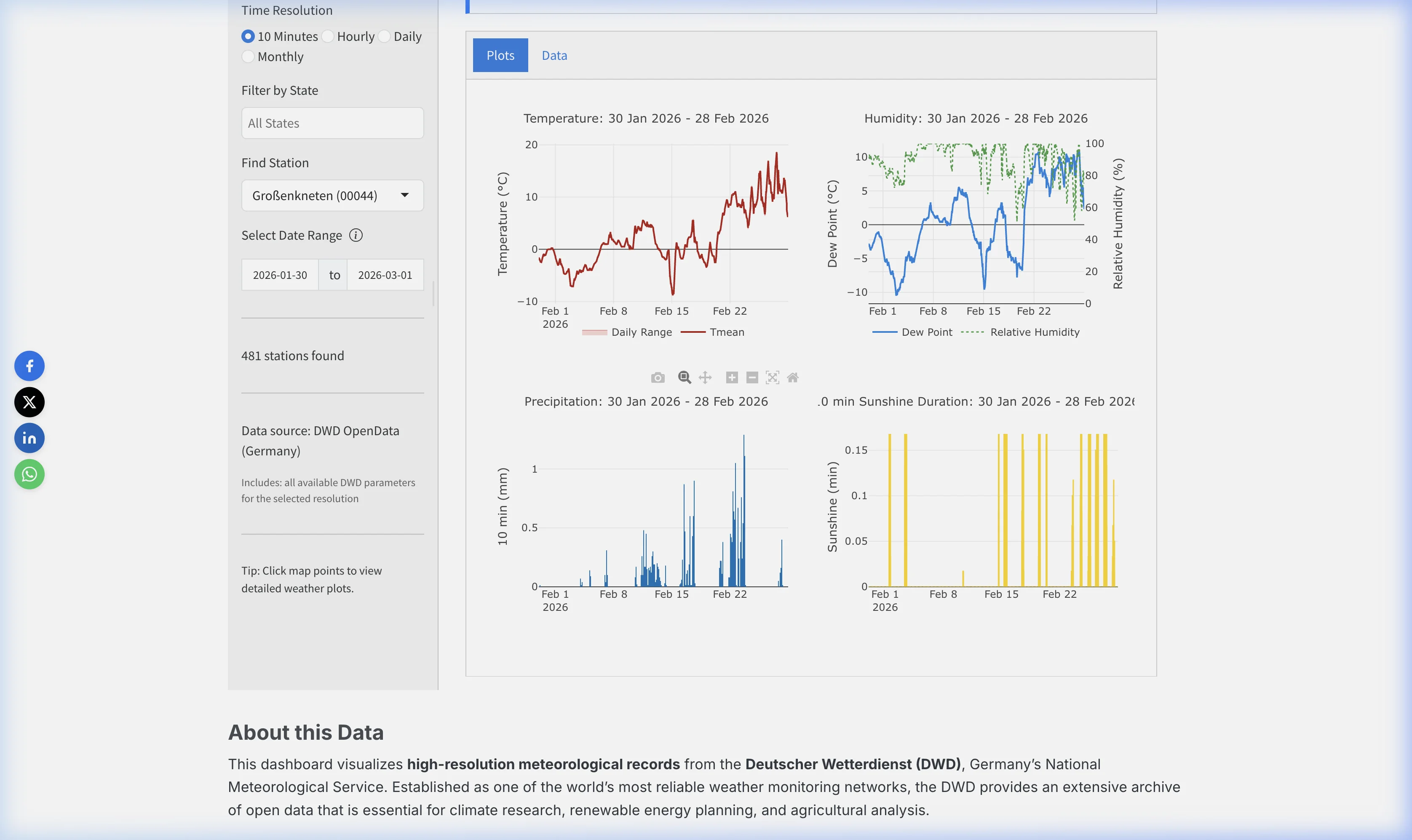 Screenshot of the DWD Climate Explorer interface showing 10-minute precipitation and temperature plots for Grossenkneten