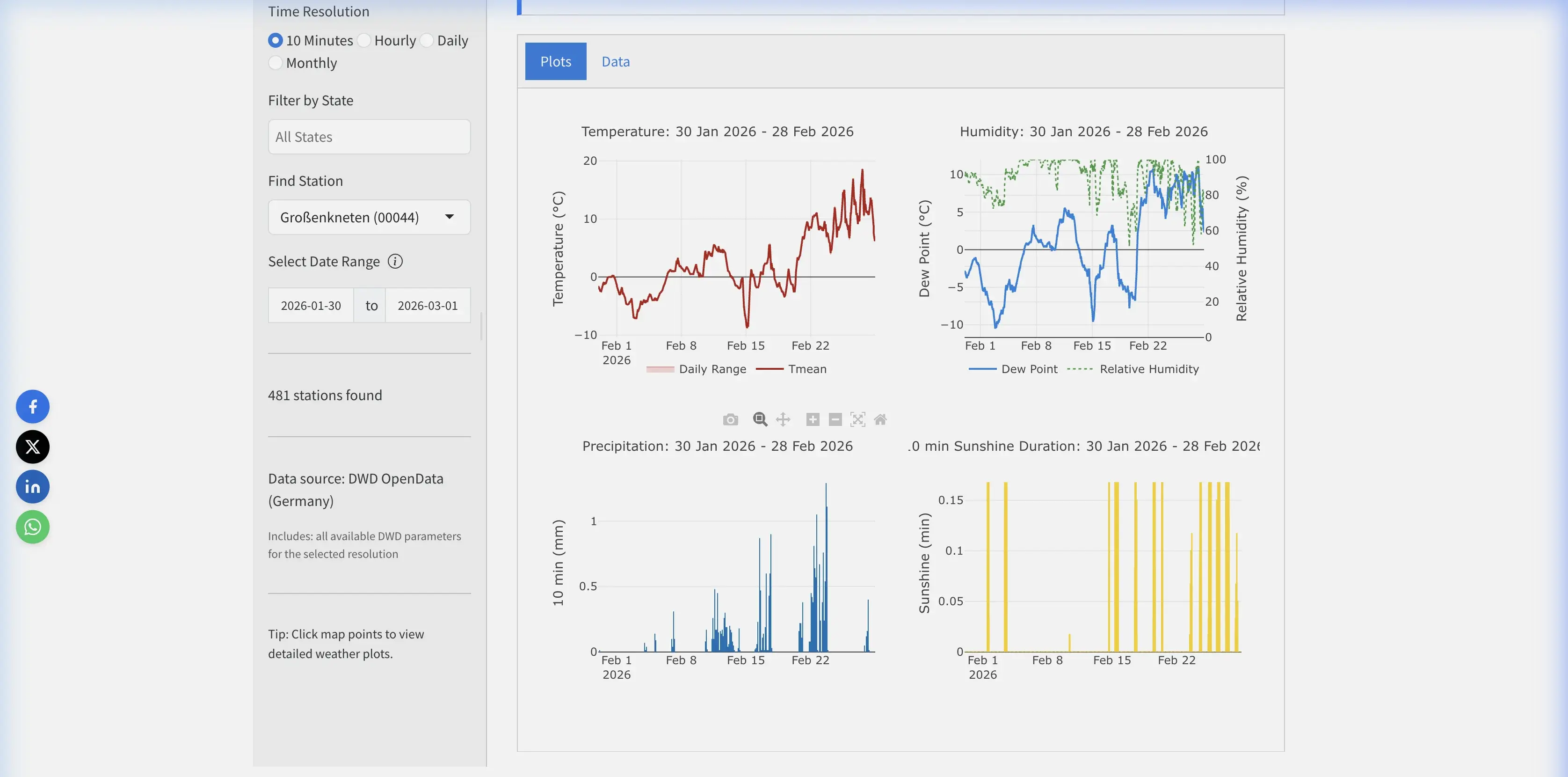 Screenshot of the DWD Climate Explorer interface showing 10-minute precipitation and temperature plots for Grossenkneten