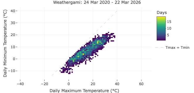 What a Weathergami Plot Reveals About Daily Temperature