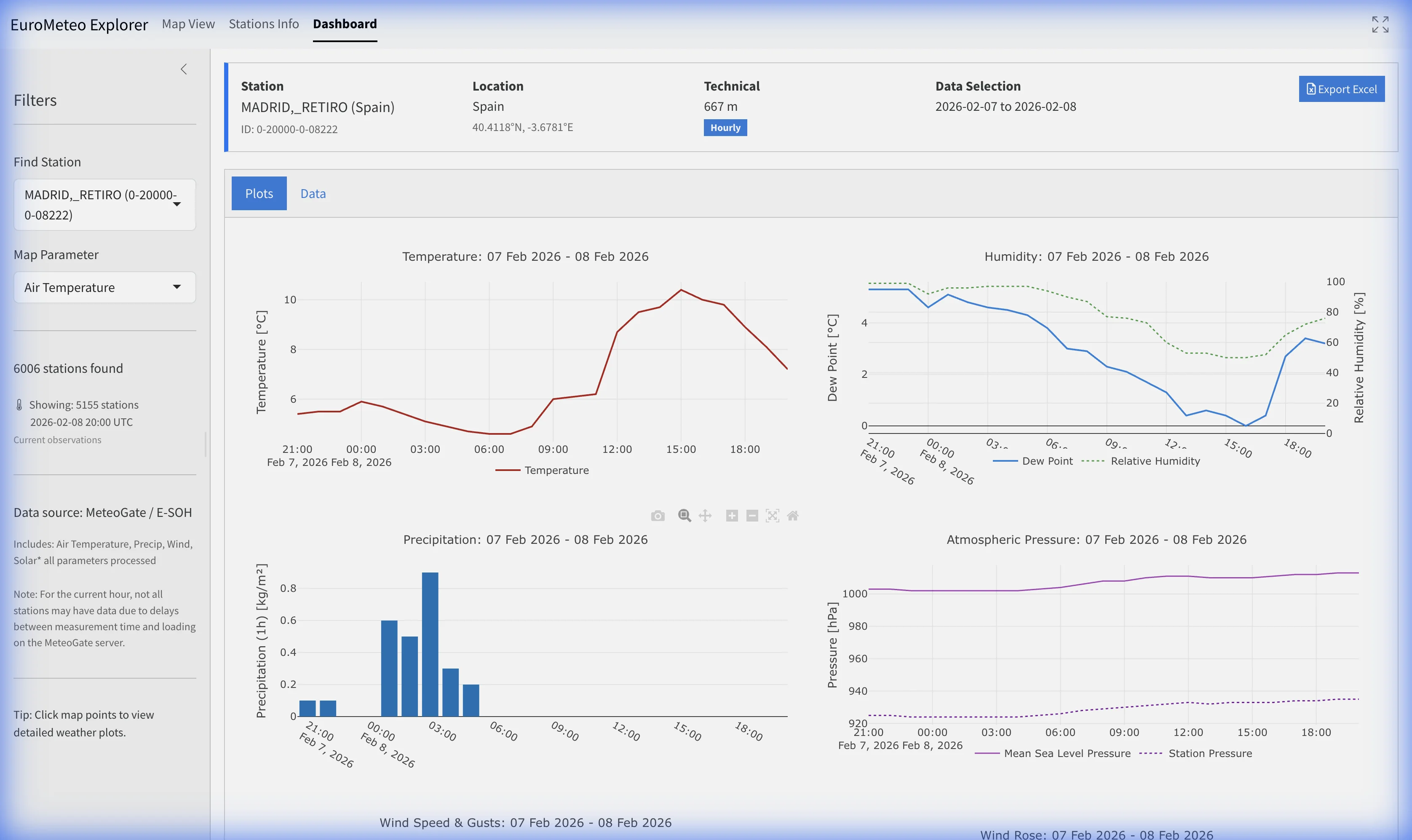 EuroMeteo explorer dashboard plots for a selected station