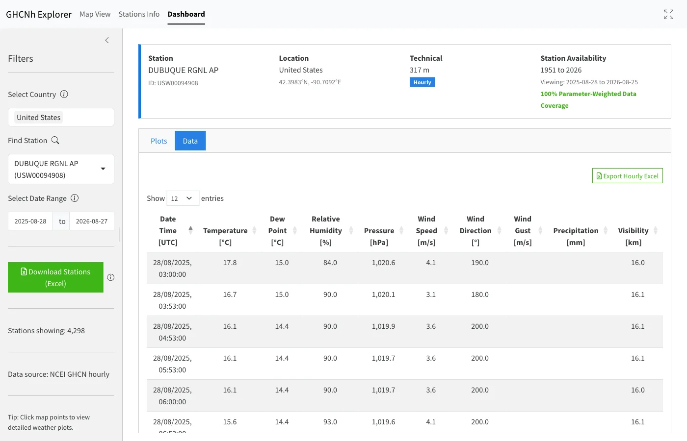 GHCNh Data tab with core hourly fields and the Export Hourly Excel control