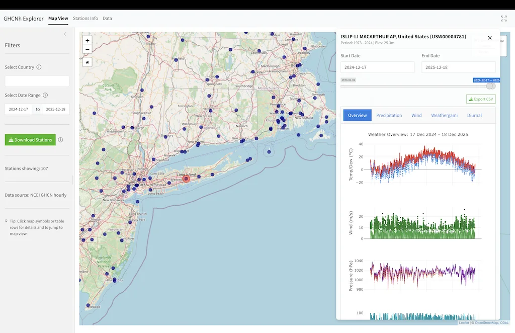 GHCNh explorer dashboard view with hourly charts