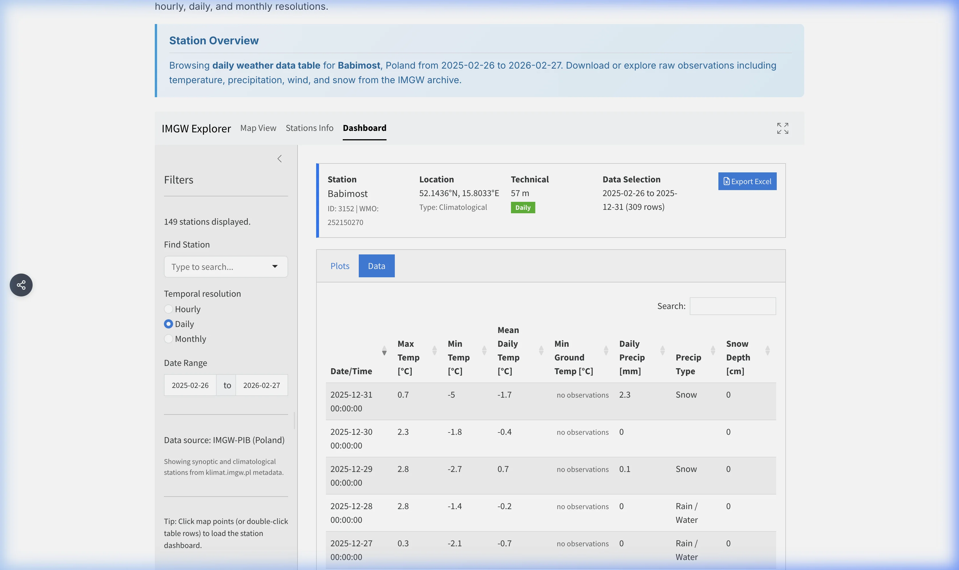 IMGW explorer dashboard data table