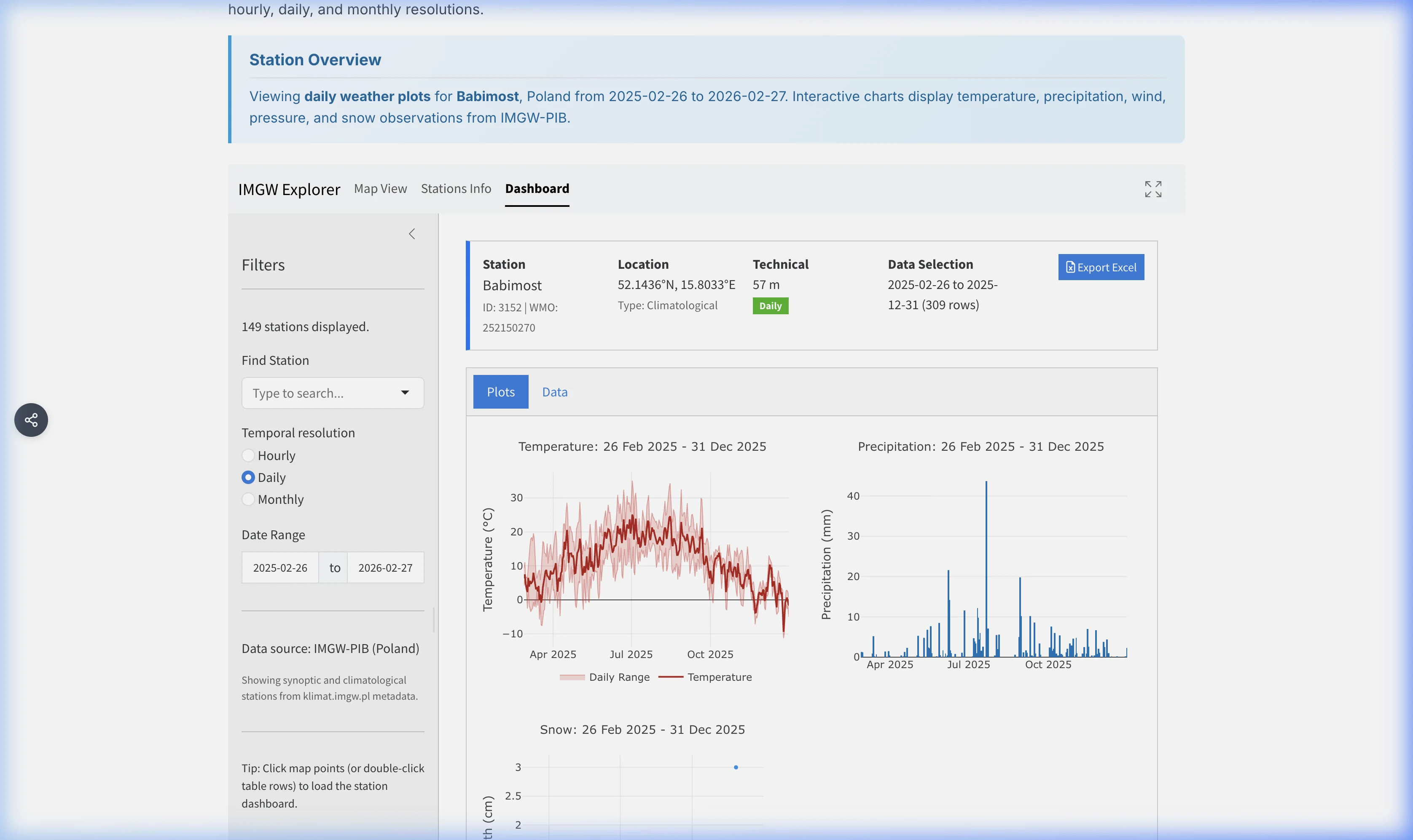 IMGW explorer dashboard plots for a selected station