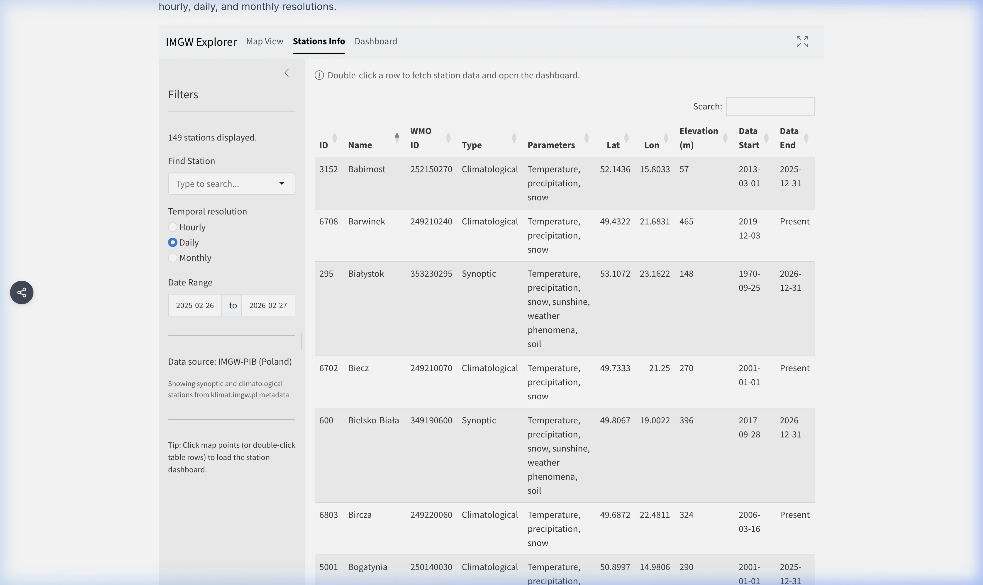 IMGW explorer station information panel