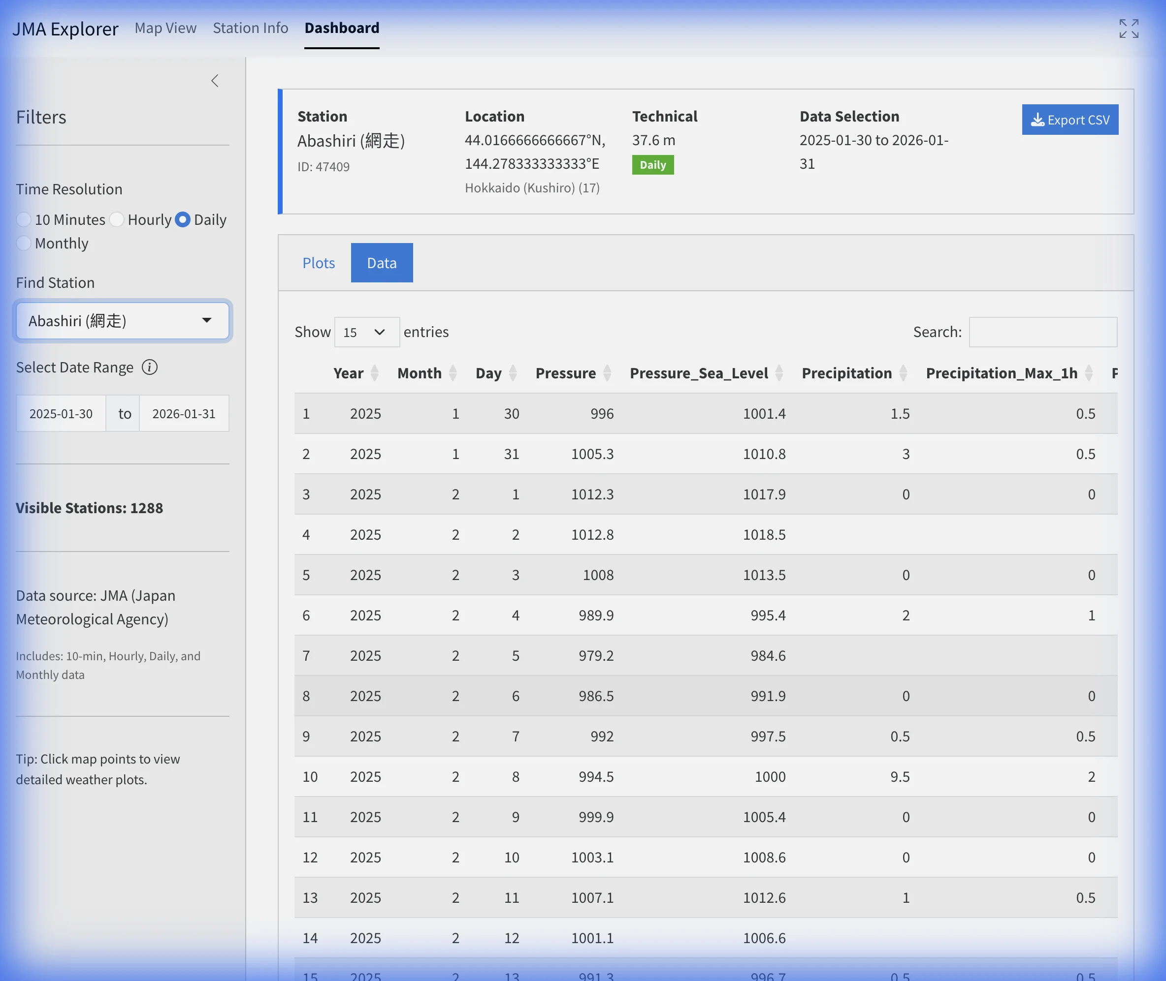 JMA explorer dashboard data table