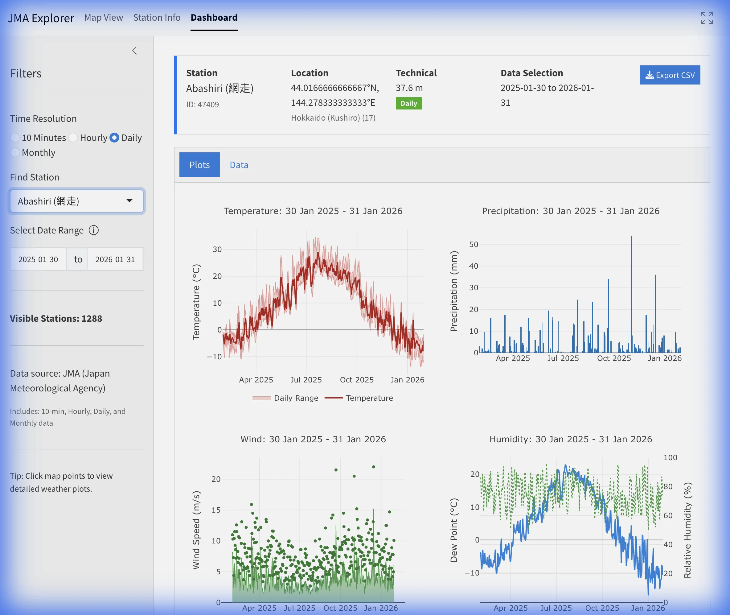 JMA explorer dashboard plots for a selected station