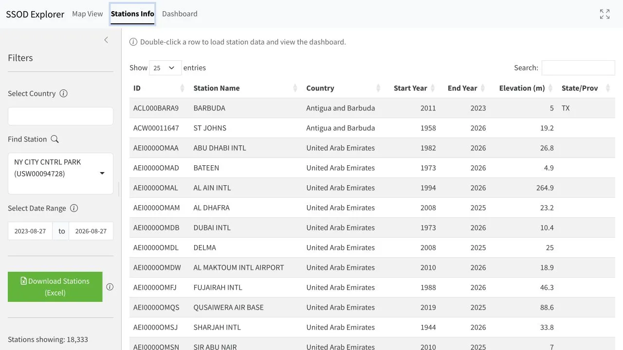 Wide SSOD Explorer Stations Info view with a searchable station table and columns for station ID, station name, country, start year, end year, elevation, and state or province.