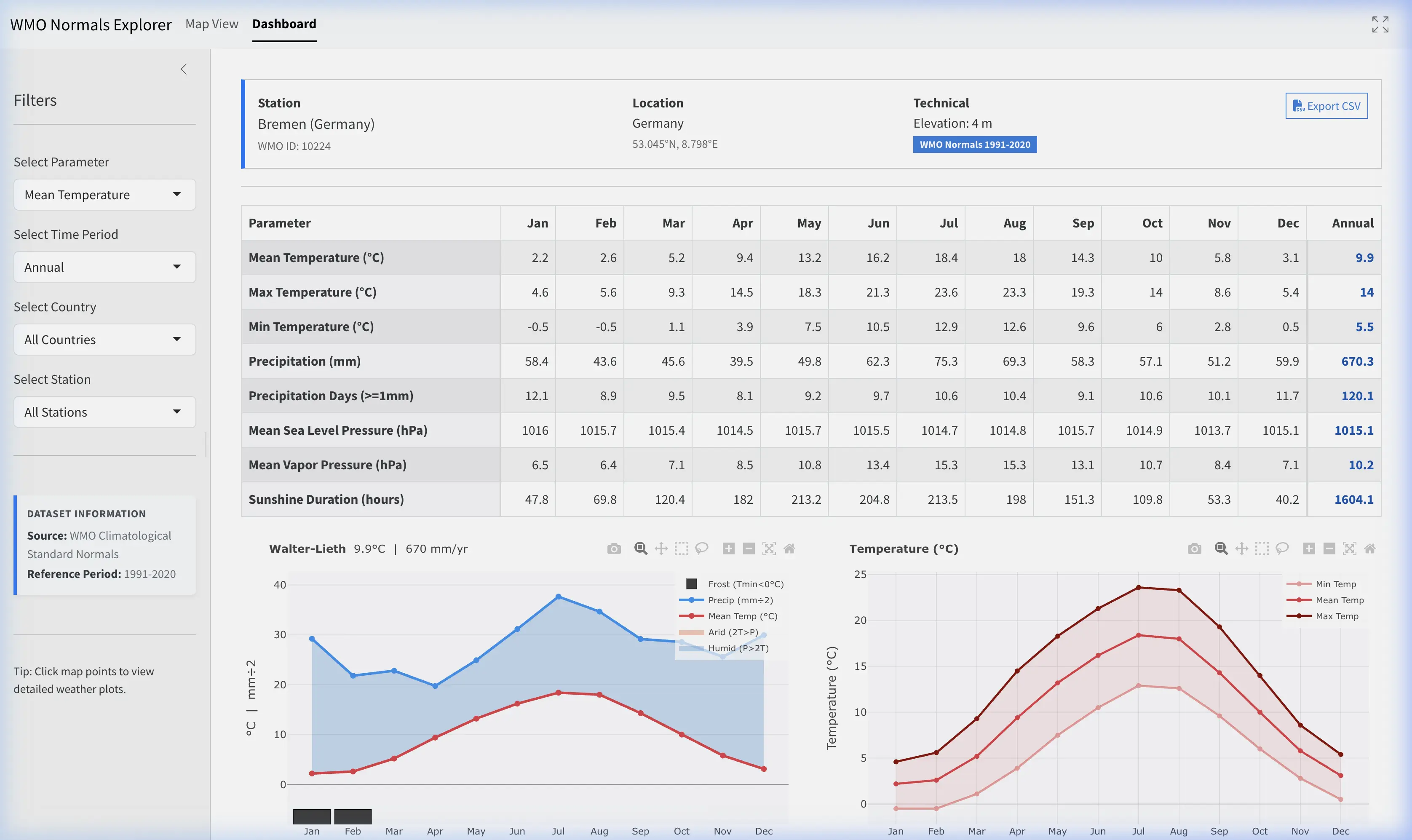 WMO normals explorer dashboard view with climate normal charts and data table